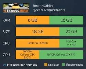 Why Is BeamNG Drive So Demanding on CPU or GPU?