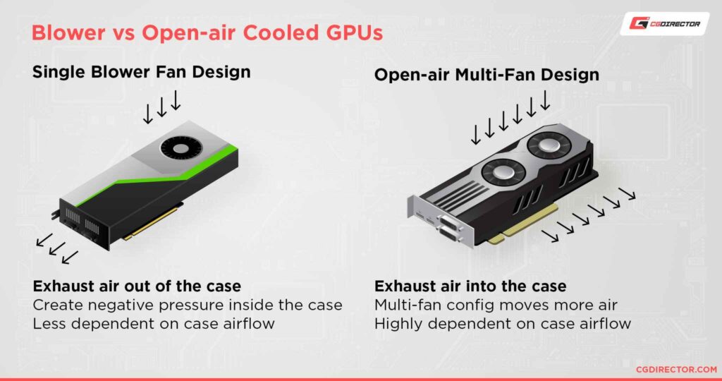 Steps to Avoid Overheating Your Graphics Card!