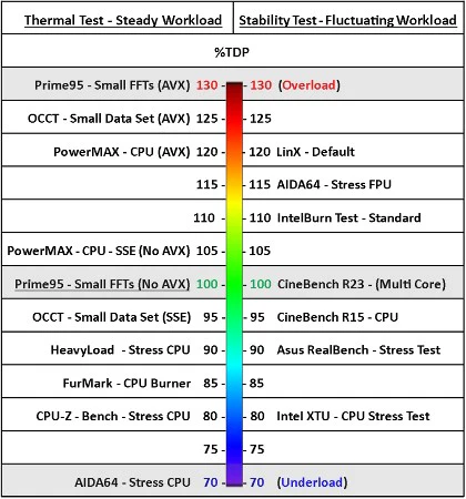 Safe Temperature Range: