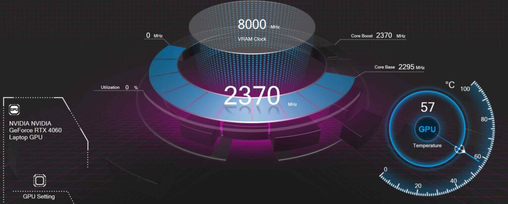 What Happens if a GPU Exceeds the Ideal Temperature Range?: